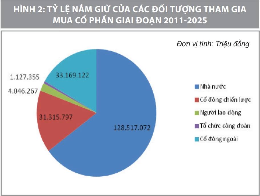 Thúc đẩy chuyển đổi số tại doanh nghiệp nhà nước đáp ứng yêu cầu tăng trưởng kinh tế giai đoạn 2026 - 2030 Thúc đẩy chuyển đổi số tại doanh nghiệp nhà nước đáp ứng yêu cầu tăng trưởng kinh tế giai đoạn 2026 - 2030