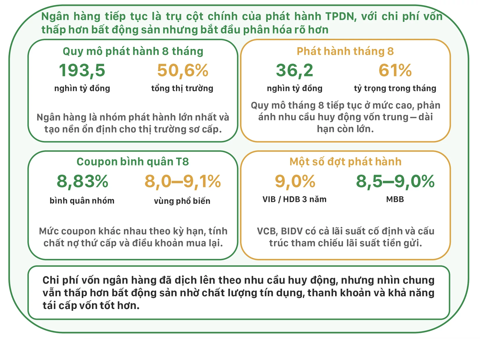 trái phiếu