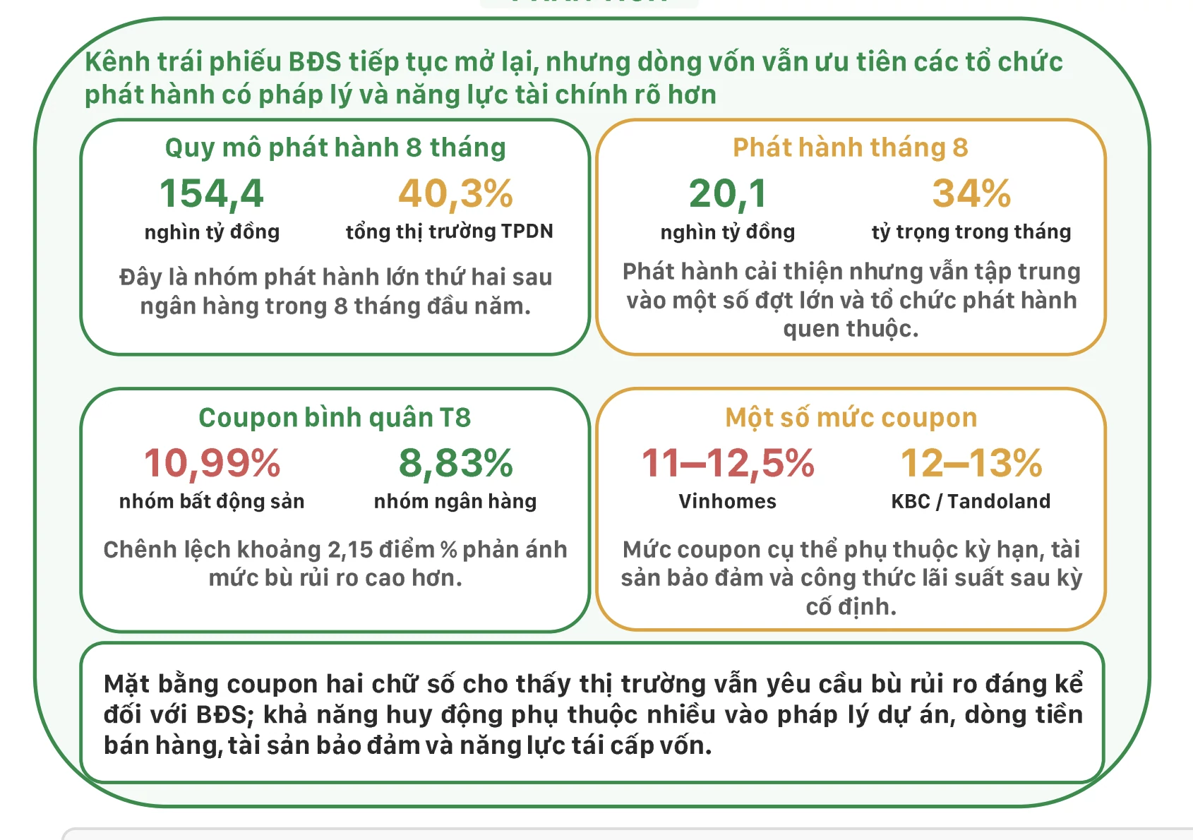 trái phiếu
