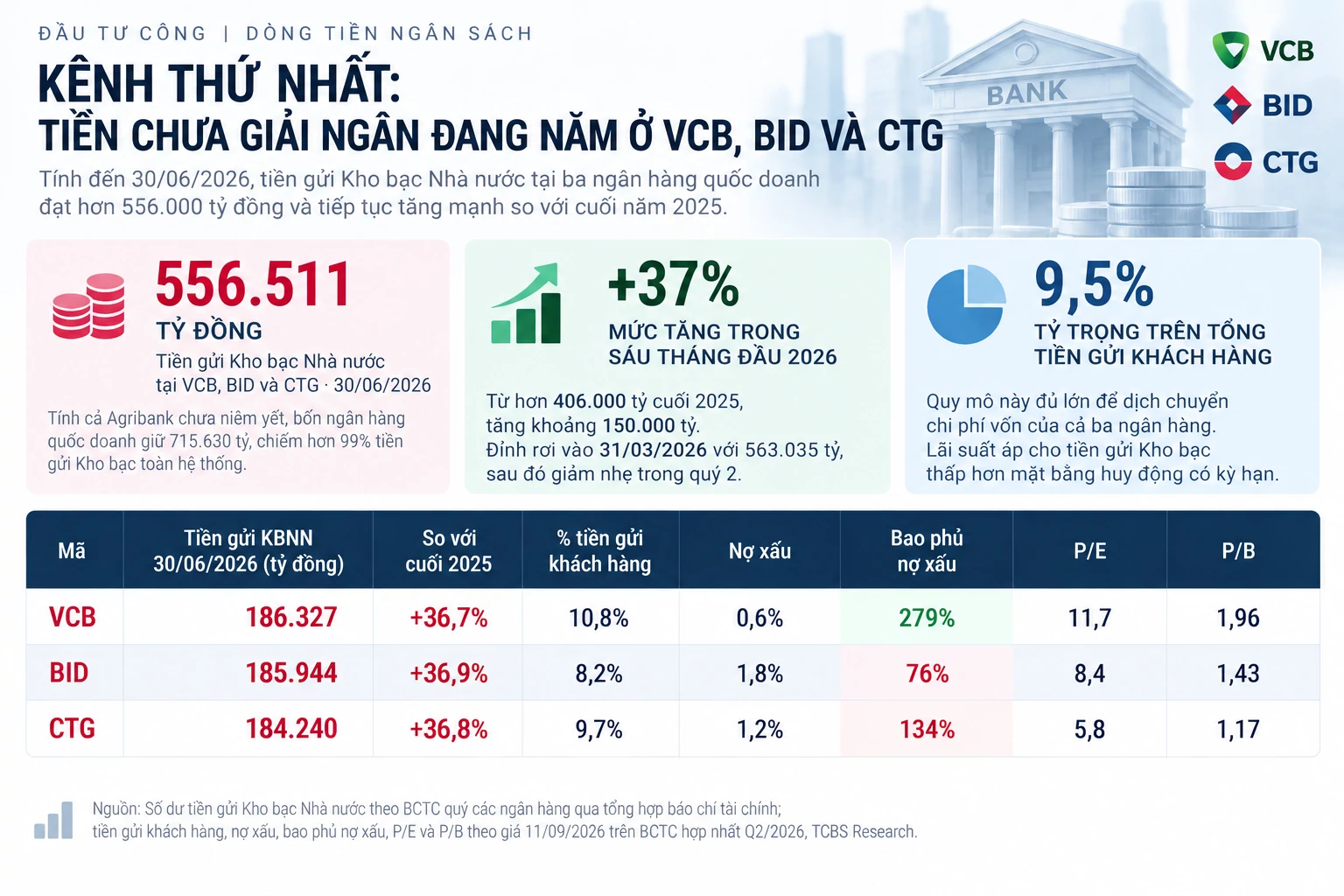 Đầu tư công tăng tốc, cổ phiếu ngành nào thực sự hưởng lợi?