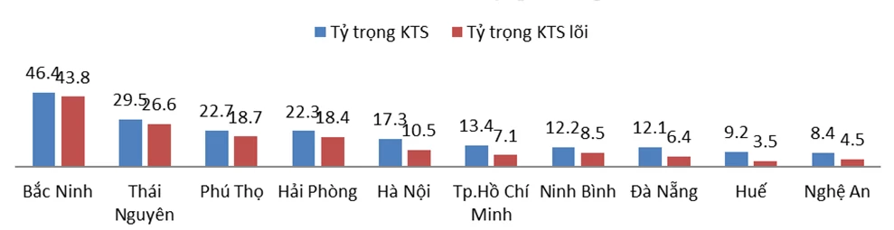 Kinh tế số - Động lực thúc đẩy phát triển khu vực kinh tế tư nhân ở vùng Trung Bộ và Tây Nguyên