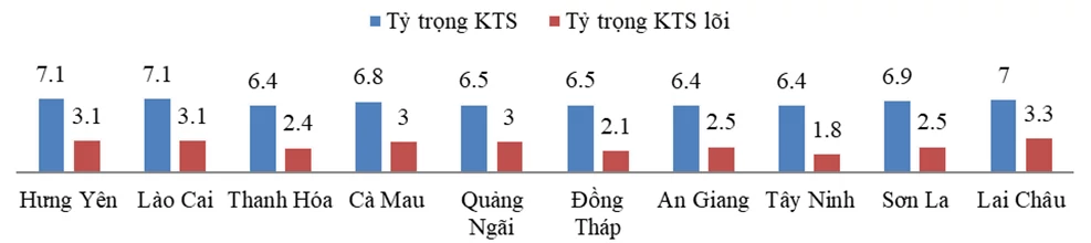 Kinh tế số - Động lực thúc đẩy phát triển khu vực kinh tế tư nhân ở vùng Trung Bộ và Tây Nguyên