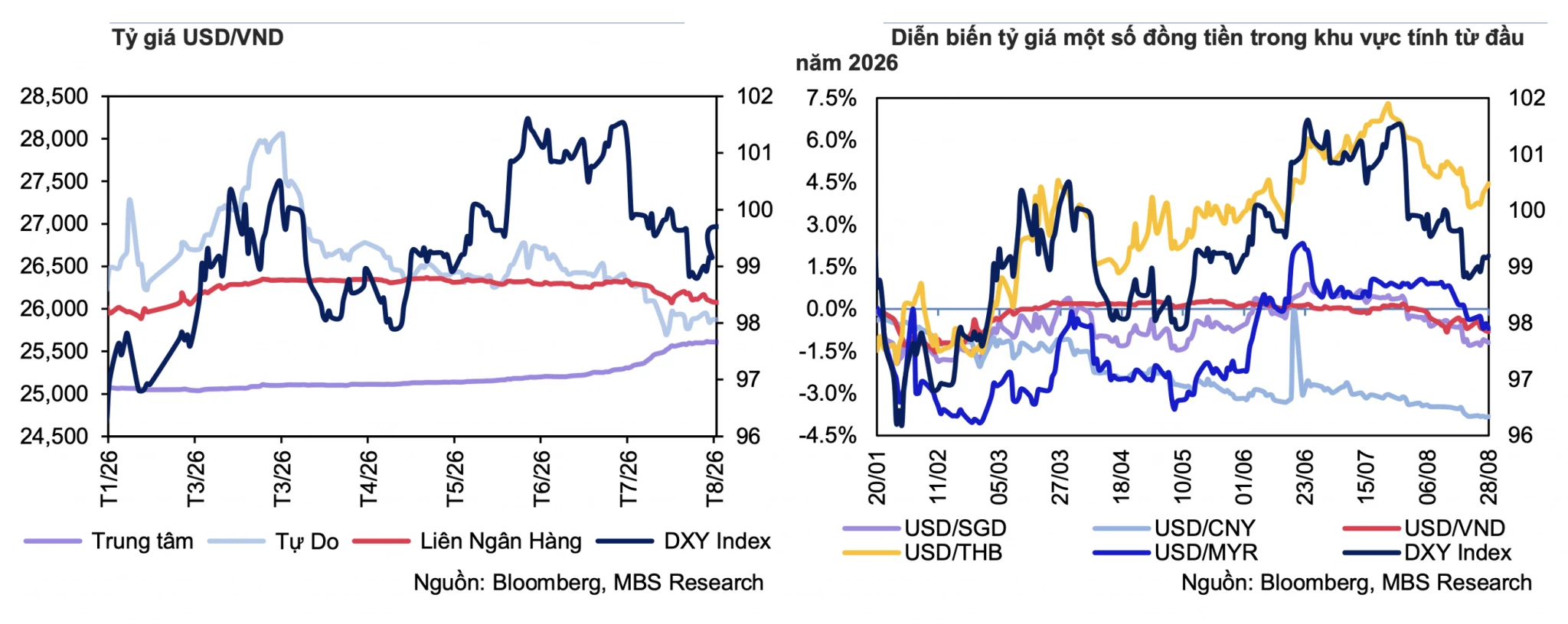 Lãi suất - tỷ giá hôm nay: USD ngân hàng giảm, tỷ giá trung tâm lập mức mới Lãi suất - tỷ giá hôm nay: Tỷ giá trung tâm lập đỉnh mới, dòng tiền trở lại hệ thống ngân hàng