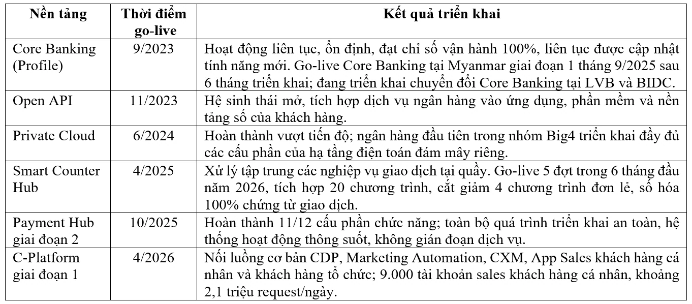 Thực trạng chuyển đổi số và ứng dụng trí tuệ nhân tạo tại Ngân hàng Thương mại cổ phần Đầu tư và Phát triển Việt Nam và một số đề xuất, kiến nghị