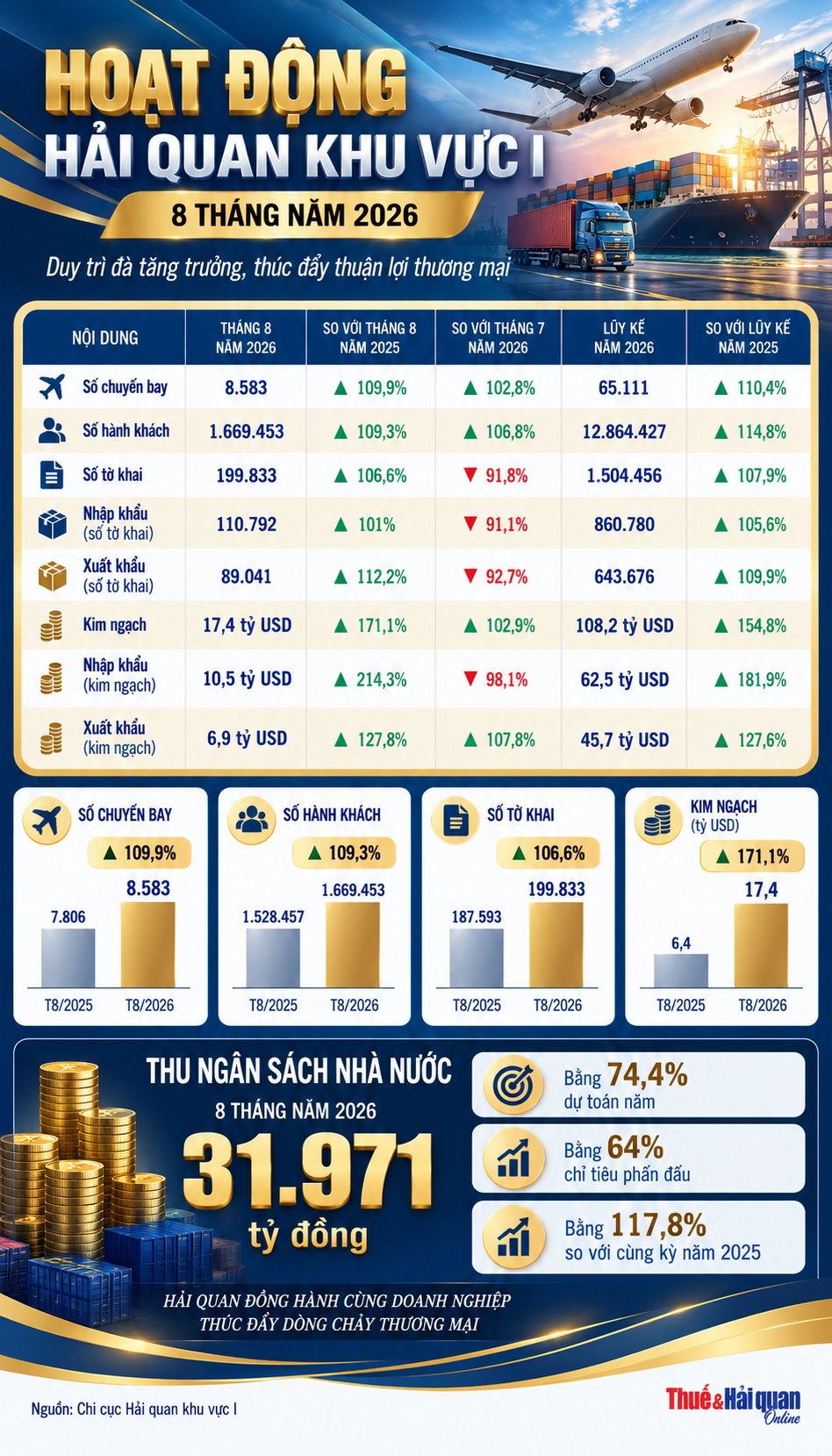 INFOGRAPHIC: