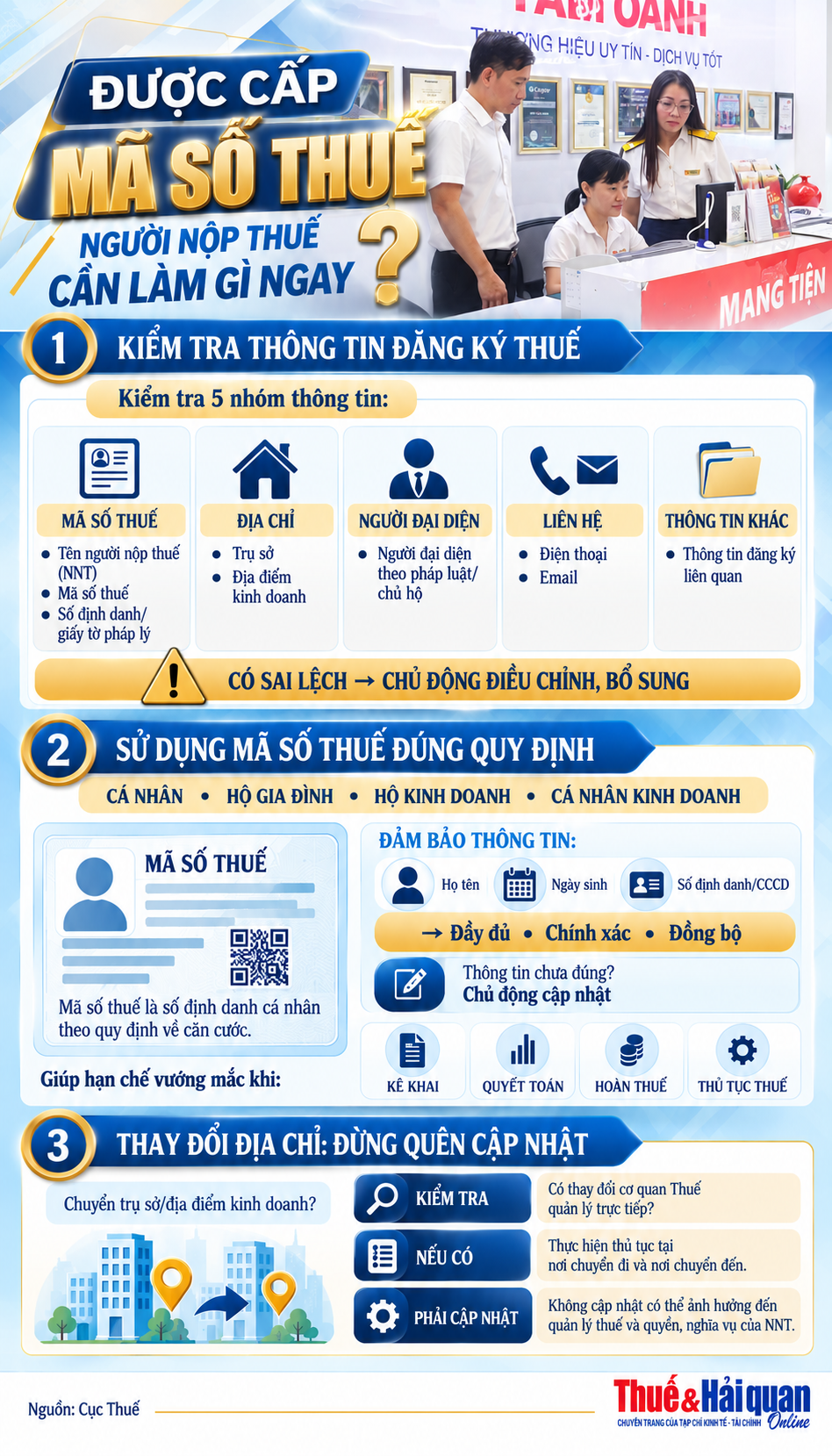 INFOGRAPHIC: Được cấp mã số thuế, người nộp thuế cần làm gì ngay?