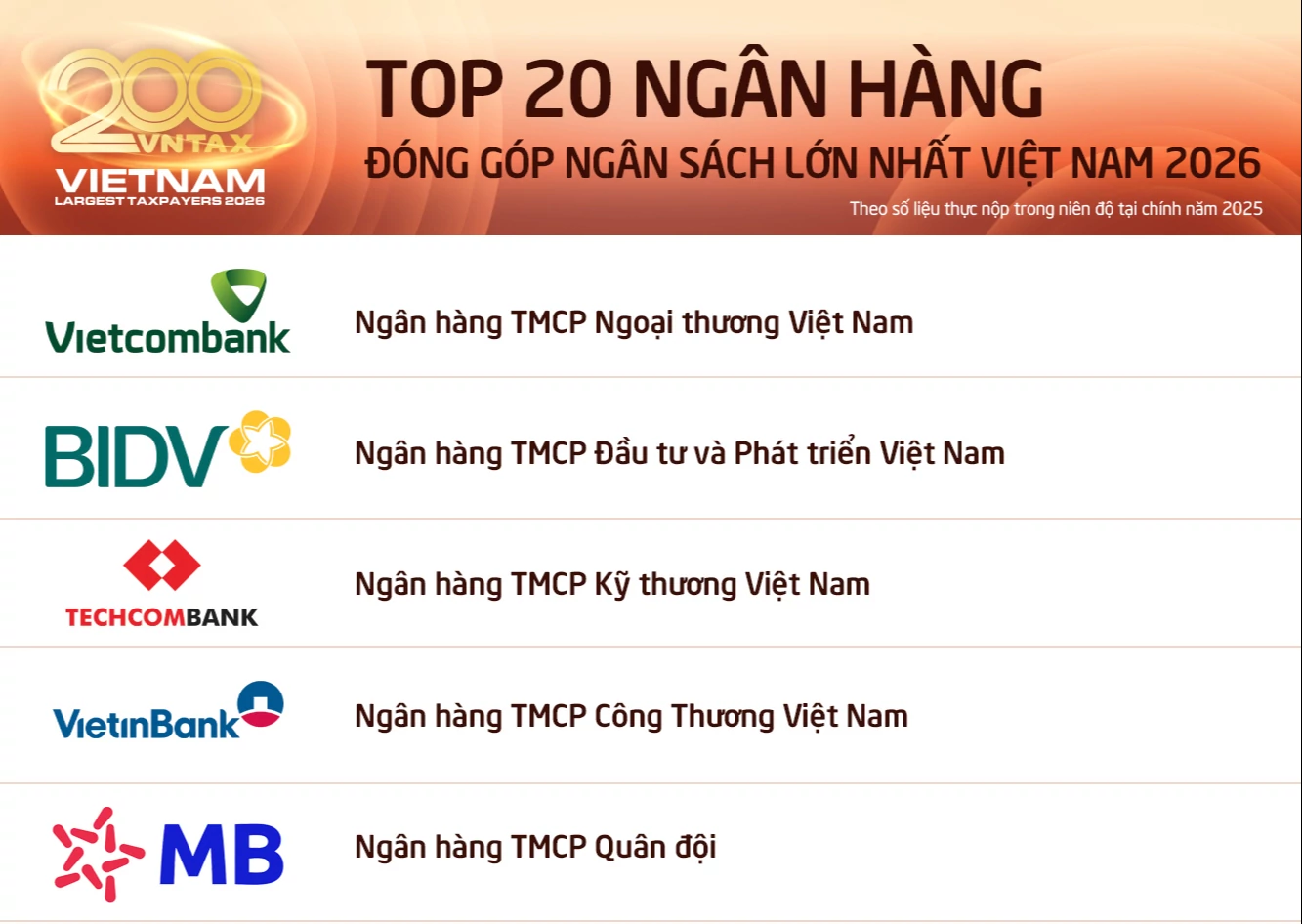 MB lần đầu nộp ngân sách vượt 10.000 tỷ đồng