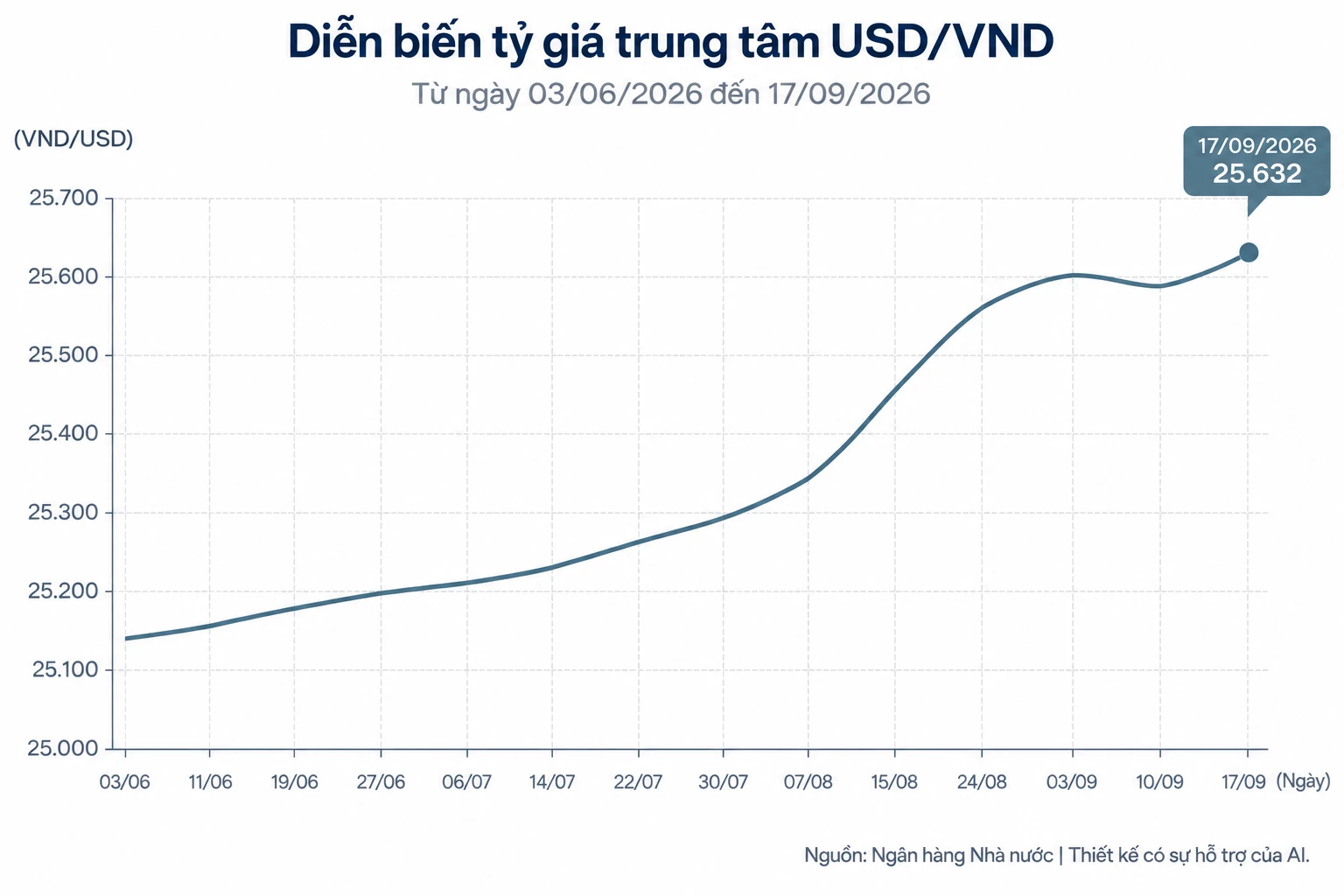 tỷ giá