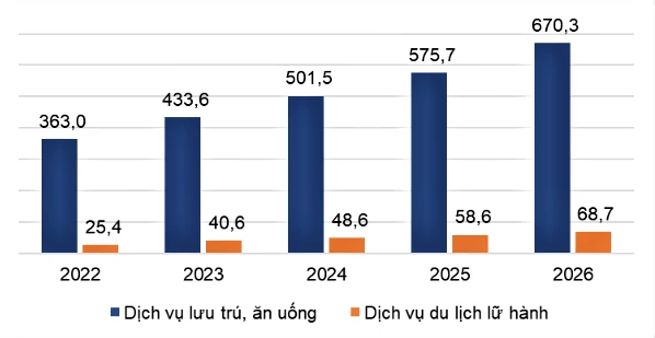 Du lịch trải nghiệm Việt Nam: Chuyển tiềm năng thành giá trị tăng trưởng Du lịch trải nghiệm Việt Nam: Chuyển tiềm năng thành giá trị tăng trưởng