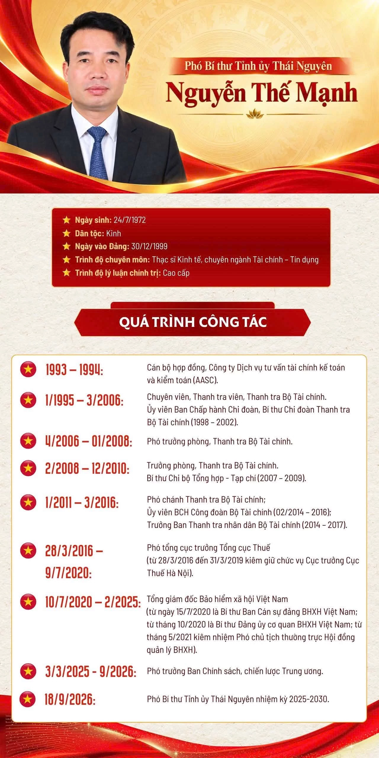 Đồng chí Nguyễn Thế Mạnh được điều động giữ chức Phó Bí thư Tỉnh ủy Thái Nguyên