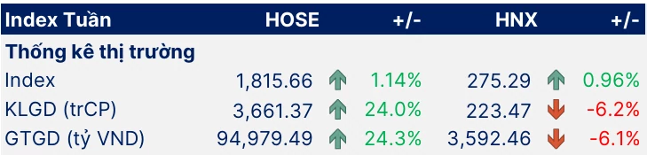 ETF cơ cấu, VN-Index giữ mốc 1.800 điểm trước giờ nâng hạng ETF cơ cấu, VN-Index giữ mốc 1.800 điểm trước giờ nâng hạng