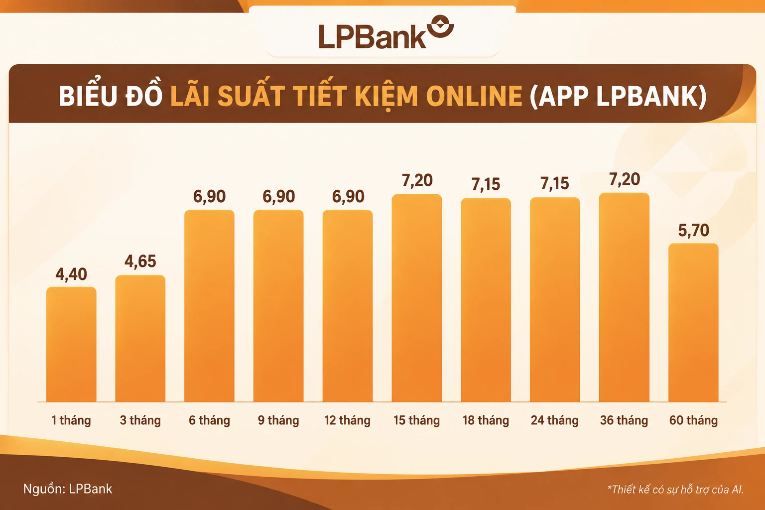 Lãi suất - tỷ giá hôm nay: Tiền gửi neo cao, tỷ giá bước vào tuần mới thận trọng lãi suất