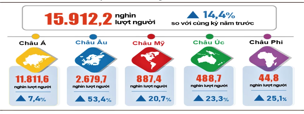 Phát triển của ngành du lịch cần được đo bằng giá trị tạo ra cho nền kinh tế Du lịch