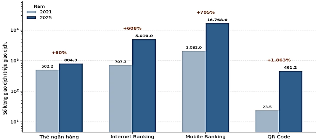 Phát triển ngân hàng xanh ở Việt Nam giai đoạn 2021-2025: Thực trạng và một số khuyến nghị