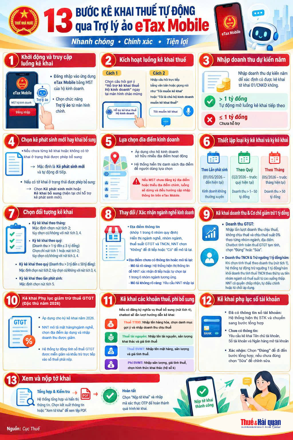 INFOGRAPHIC: Các bước kê khai thuế tự động thông qua ứng dụng trợ lý ảo trên eTax mobile INFOGRAPHIC: Các bước kê khai thuế tự động thông qua ứng dụng trợ lý ảo trên eTax mobile