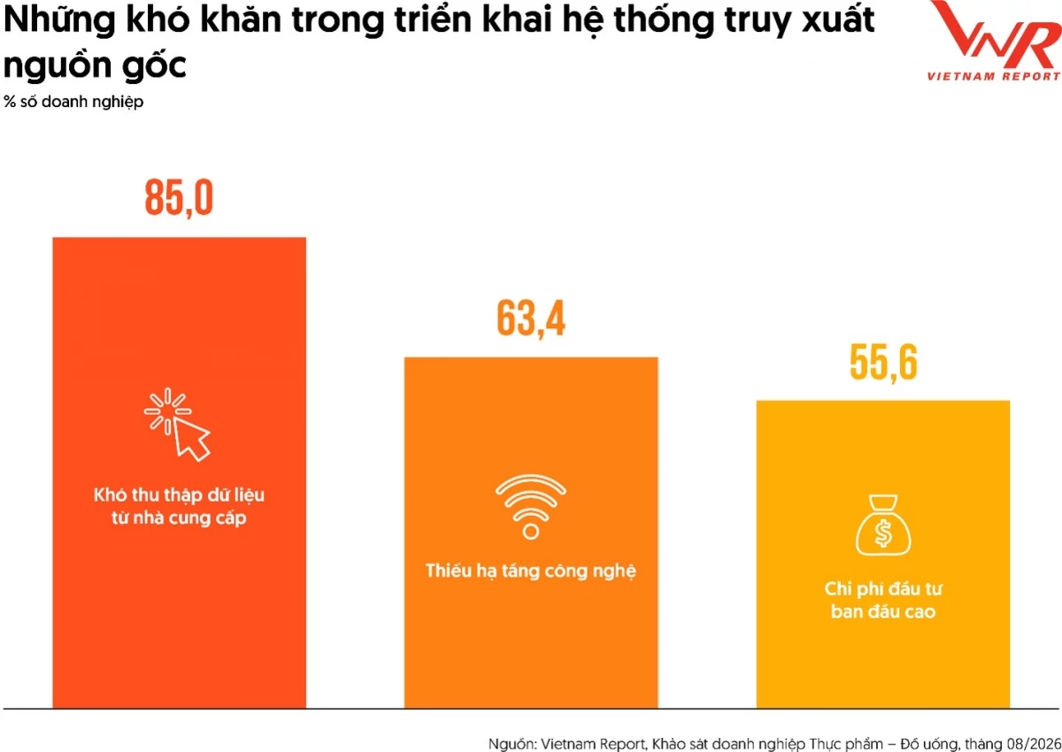 Xuất khẩu là động lực mở rộng thị trường của ngành thực phẩm-đồ uống Việt Nam