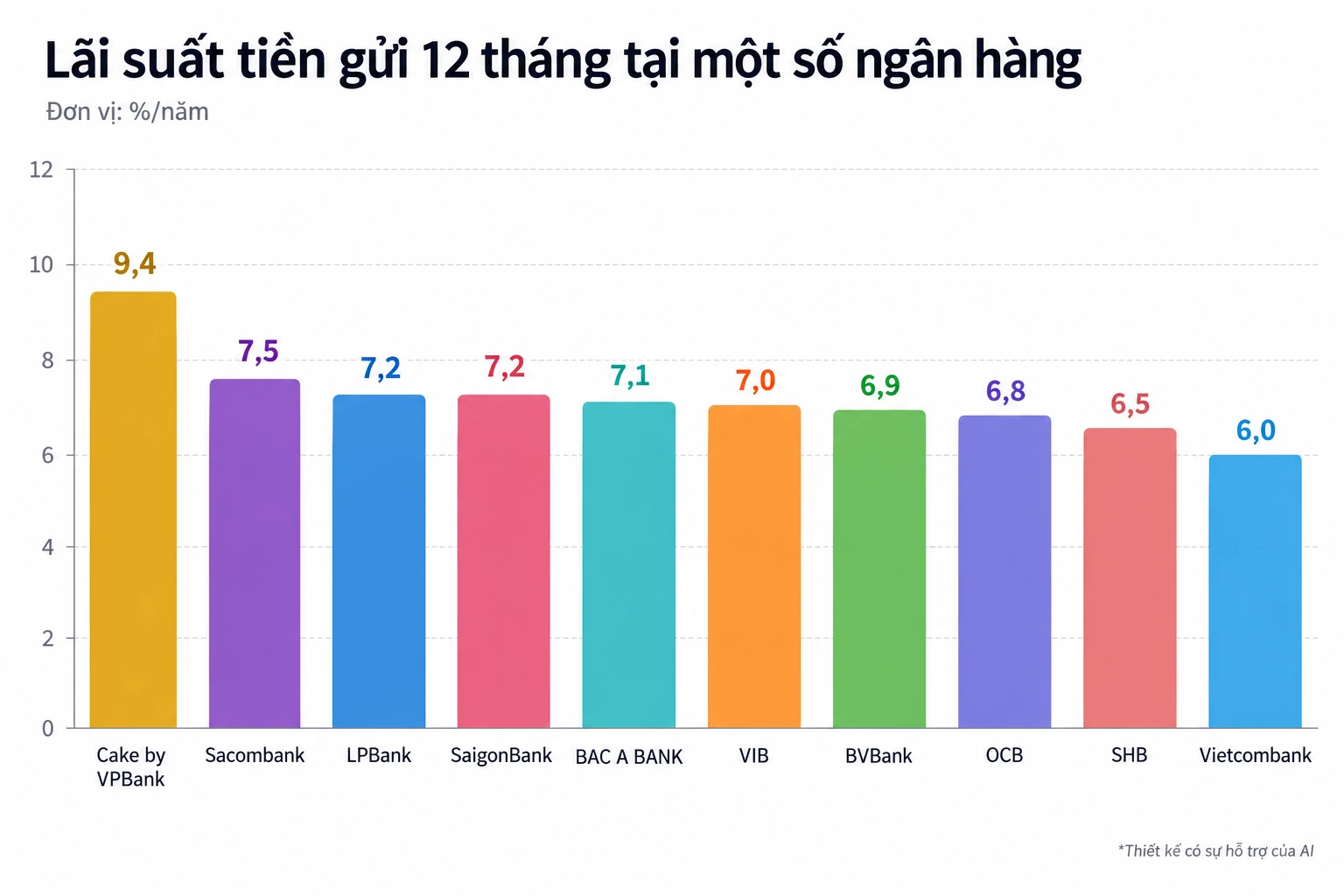 Lãi suất - tỷ giá hôm nay: Lãi suất dài hạn neo cao, tỷ giá trung tâm quay đầu giảm Lãi suất - tỷ giá hôm nay: Lãi suất dài hạn neo cao, tỷ giá trung tâm quay đầu giảm