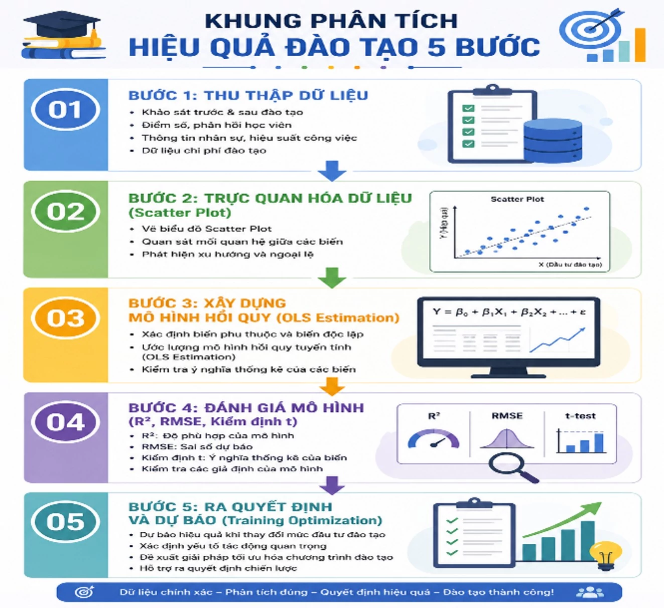 Tối ưu hóa phát triển nguồn nhân lực trong các doanh nghiệp nhỏ và vừa: Phương pháp hồi quy để đánh giá hiệu quả đào tạo Tối ưu hóa phát triển nguồn nhân lực trong các doanh nghiệp nhỏ và vừa: Phương pháp hồi quy để đánh giá hiệu quả đào tạo