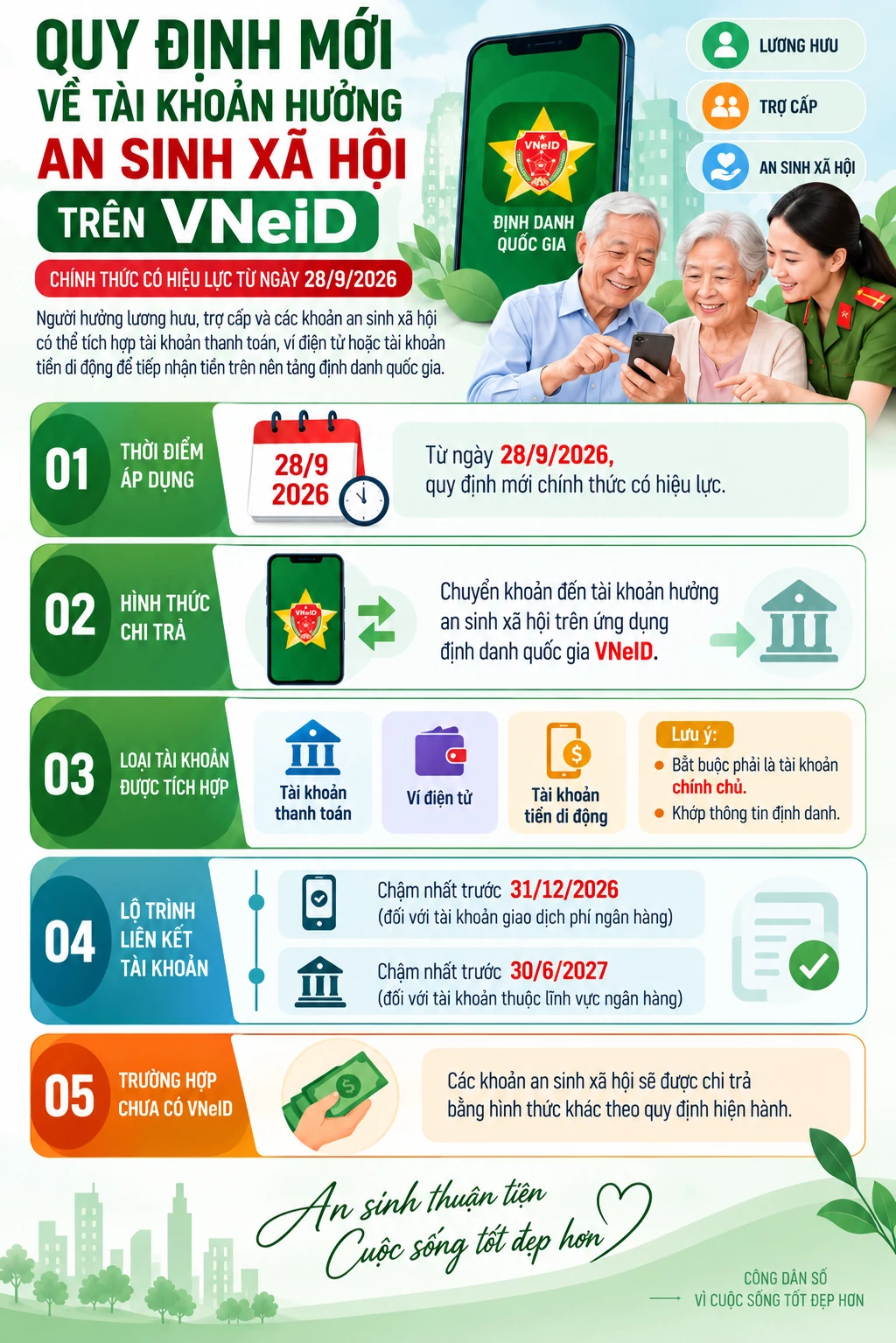 Từ tháng 10, lương hưu có thể nhận qua VNeID: Người dân cần biết điều này