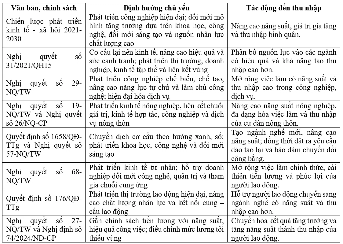 Chuyển dịch cơ cấu kinh tế và tăng trưởng thu nhập ở Việt Nam Chuyển dịch cơ cấu kinh tế và tăng trưởng thu nhập ở Việt Nam