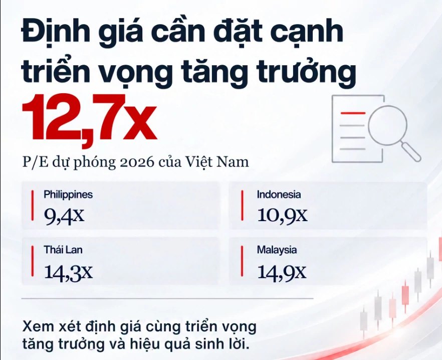 Định giá chứng khoán Việt Nam nhìn từ tăng trưởng và khả năng sinh lời Định giá chứng khoán Việt Nam nhìn từ tăng trưởng và khả năng sinh lời