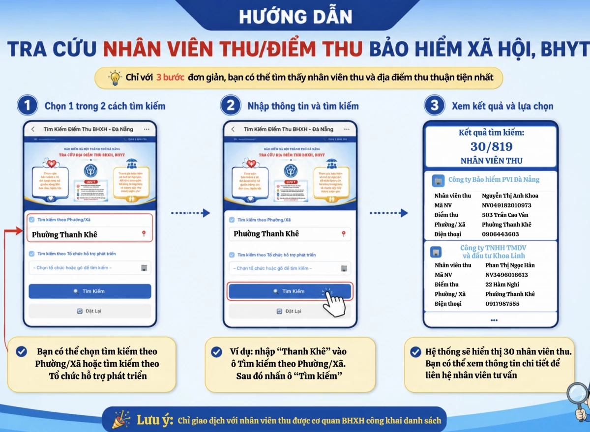 Số hóa bảo hiểm xã hội ở TP. Đà Nẵng: Những kết quả đáng ghi nhận
