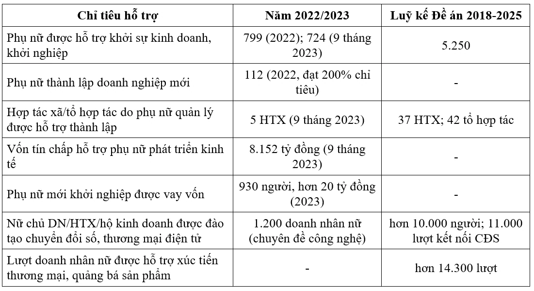 Thực trạng các yếu tố ảnh hưởng đến hỗ trợ của doanh nghiệp nhỏ và vừa do phụ nữ làm chủ trên địa bàn TP. Hà Nội và giải pháp tăng cường hỗ trợ Thực trạng các yếu tố ảnh hưởng đến hỗ trợ của doanh nghiệp nhỏ và vừa do phụ nữ làm chủ trên địa bàn TP. Hà Nội và giải pháp tăng cường hỗ trợ