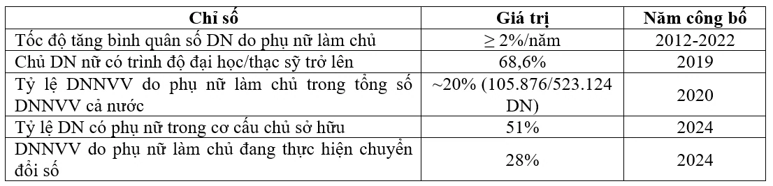 Thực trạng các yếu tố ảnh hưởng đến hỗ trợ của doanh nghiệp nhỏ và vừa do phụ nữ làm chủ trên địa bàn TP. Hà Nội và giải pháp tăng cường hỗ trợ Thực trạng các yếu tố ảnh hưởng đến hỗ trợ của doanh nghiệp nhỏ và vừa do phụ nữ làm chủ trên địa bàn TP. Hà Nội và giải pháp tăng cường hỗ trợ