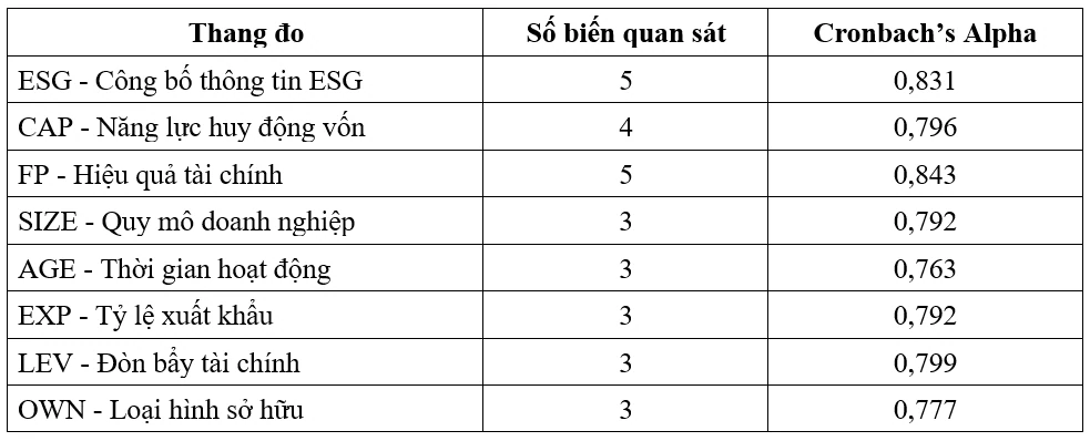 Ảnh hưởng của công bố thông tin ESG đến năng lực huy động vốn và hiệu quả tài chính của các doanh nghiệp thủy sản xuất khẩu tại Việt Nam Ảnh hưởng của công bố thông tin ESG đến năng lực huy động vốn và hiệu quả tài chính của các doanh nghiệp thủy sản xuất khẩu tại Việt Nam