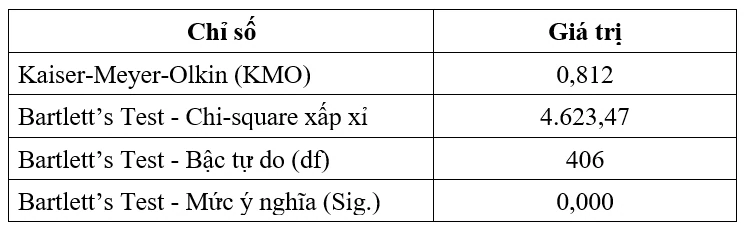 Ảnh hưởng của công bố thông tin ESG đến năng lực huy động vốn và hiệu quả tài chính của các doanh nghiệp thủy sản xuất khẩu tại Việt Nam Ảnh hưởng của công bố thông tin ESG đến năng lực huy động vốn và hiệu quả tài chính của các doanh nghiệp thủy sản xuất khẩu tại Việt Nam