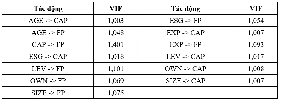 Ảnh hưởng của công bố thông tin ESG đến năng lực huy động vốn và hiệu quả tài chính của các doanh nghiệp thủy sản xuất khẩu tại Việt Nam Ảnh hưởng của công bố thông tin ESG đến năng lực huy động vốn và hiệu quả tài chính của các doanh nghiệp thủy sản xuất khẩu tại Việt Nam