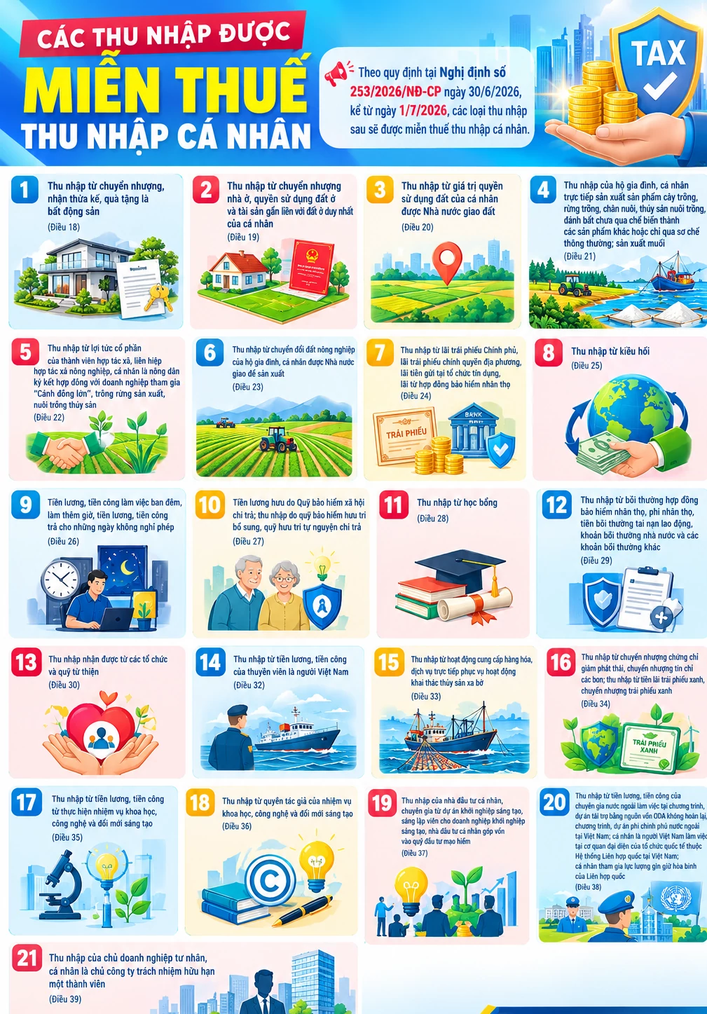 INFOGRAPHIC: Thu nhập nào được miễn thuế thu nhập cá nhân từ ngày 1/7/2026?