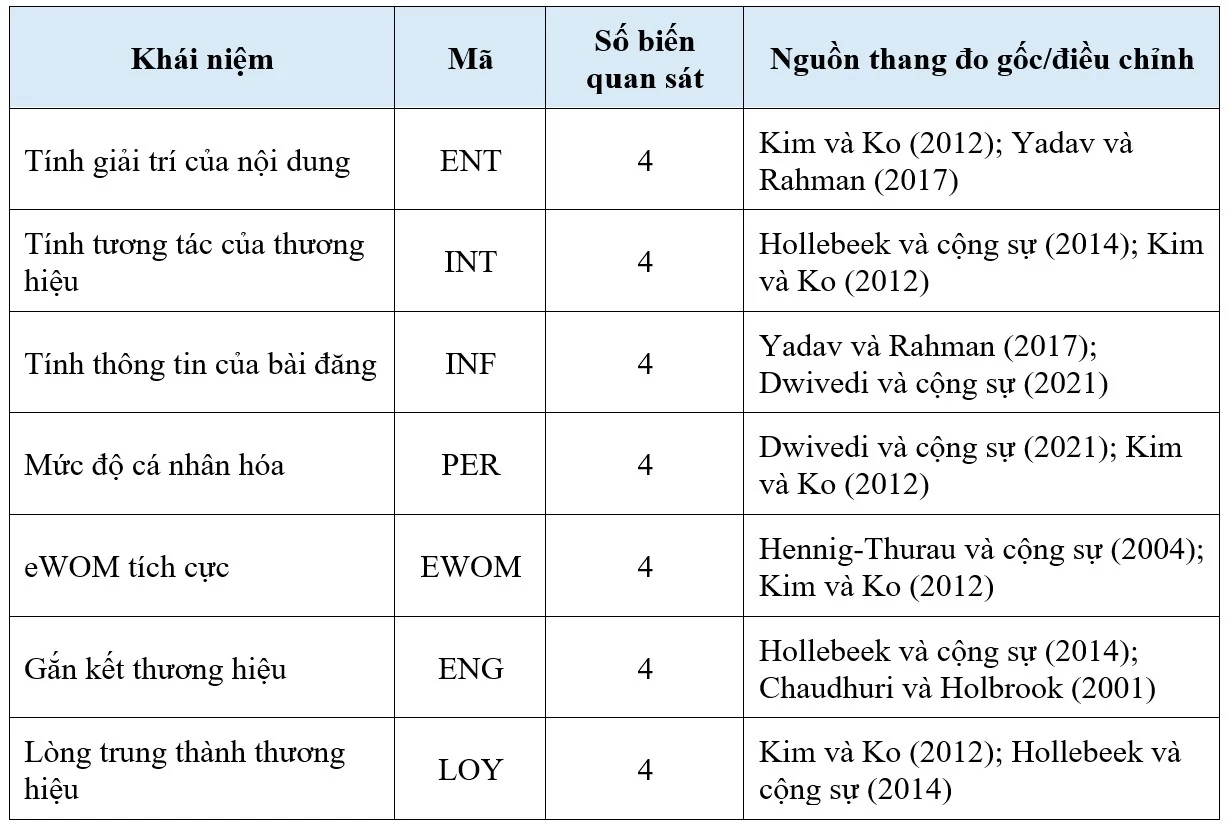 Gắn kết thương hiệu và lòng trung thành đối với mỹ phẩm thuần chay trong môi trường tiếp thị số tại TP. Hồ Chí Minh Gắn kết thương hiệu và lòng trung thành đối với mỹ phẩm thuần chay trong môi trường tiếp thị số tại TP. Hồ Chí Minh