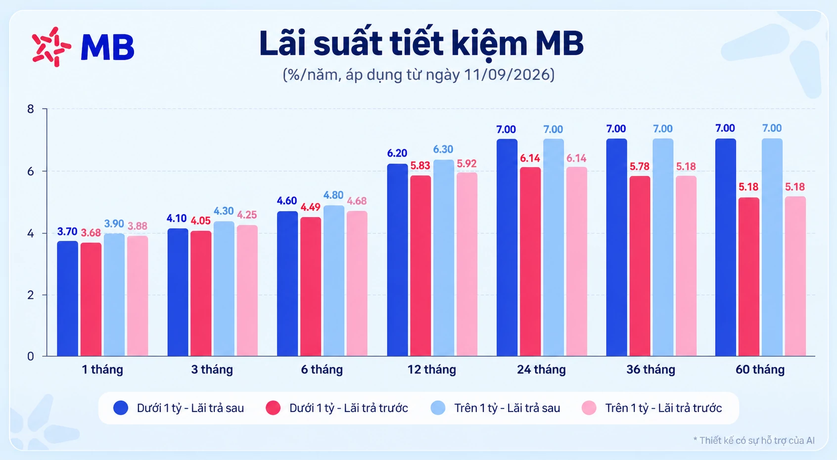 lãi suất