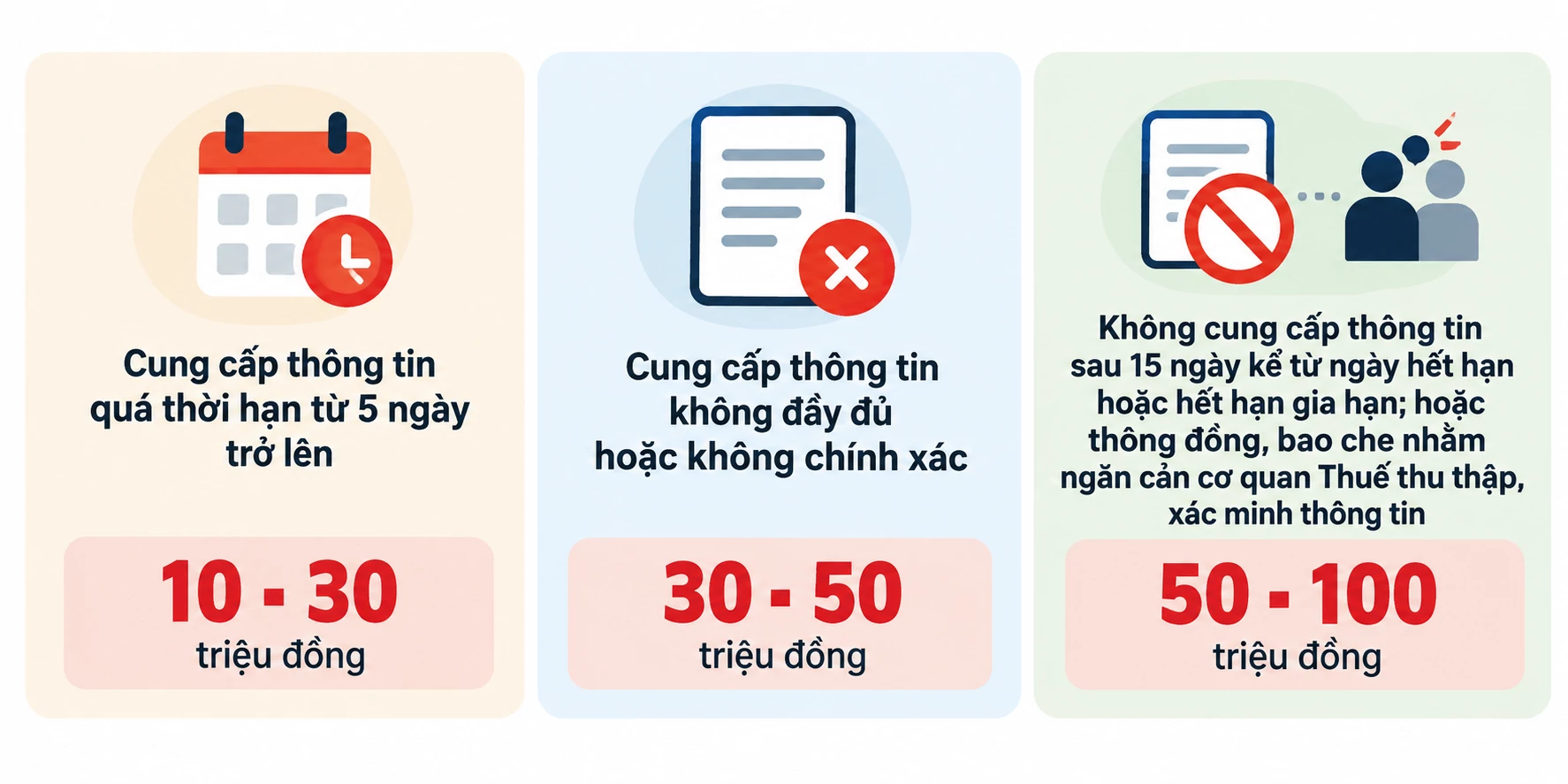 Nghị định số 291/2026/NĐ-CP ngày 21/7/2026 quy định rõ các mức xử phạt vi phạm nghĩa vụ cung cấp thông tin phục vụ mục đích trao đổi thuế. Thiết kế: Hương Quỳnh, hỗ trợ bởi AI.
