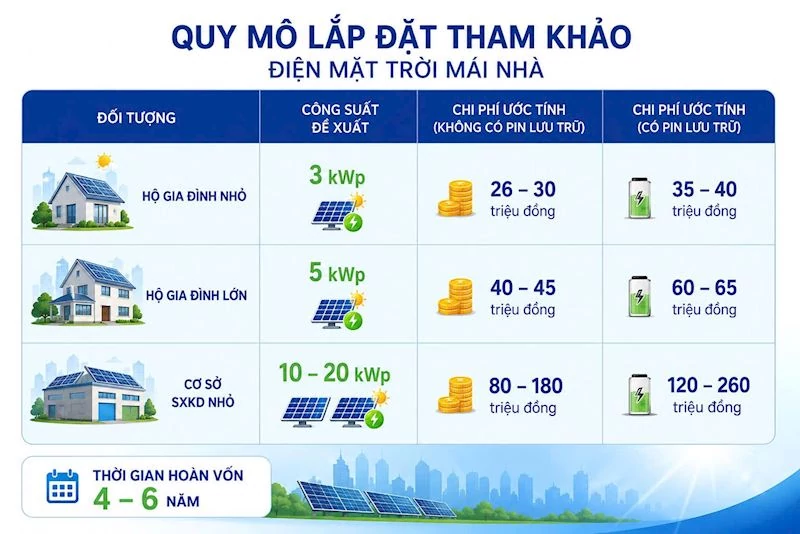 Phát triển điện mặt trời mái nhà, xây dựng môi trường xanh, phát triển bền vững