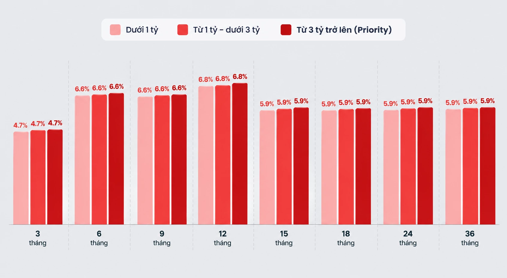 Lãi suất - tỷ giá hôm nay: Techcombank tung mức 8,4%/năm, tỷ giá trung tâm giảm lãi suất