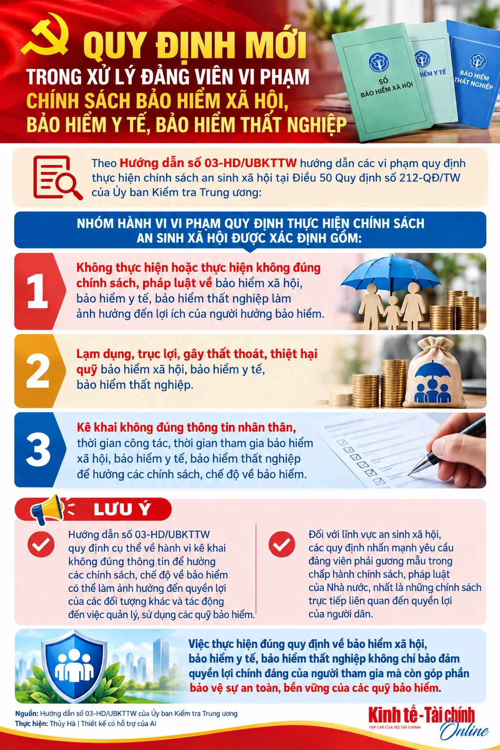 INFOGRAPHIC: Quy định mới về xử lý đảng viên vi phạm chính sách bảo hiểm xã hội, bảo hiểm y tế