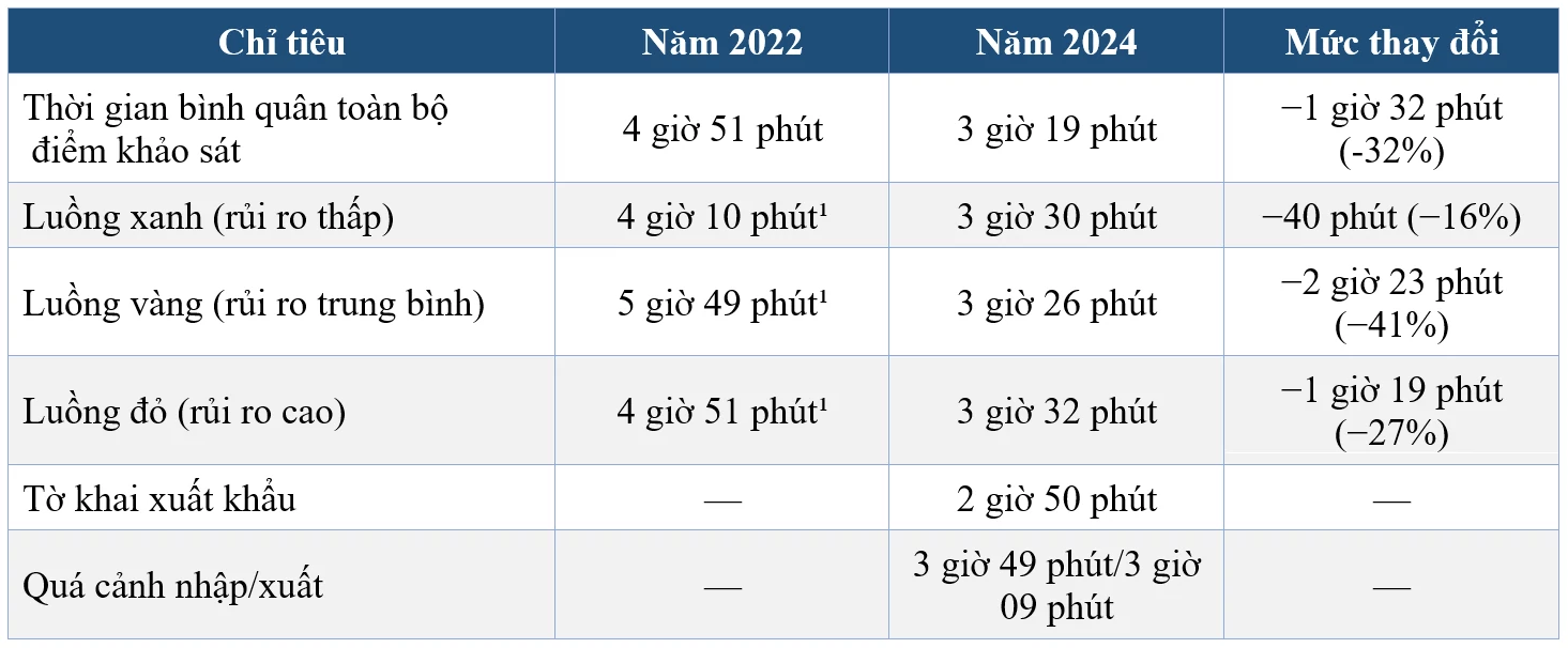 Nhân lực chất lượng cao ngành hải quan CHDCND Lào trong điều kiện hội nhập quốc tế Nhân lực chất lượng cao ngành hải quan CHDCND Lào trong điều kiện hội nhập quốc tế