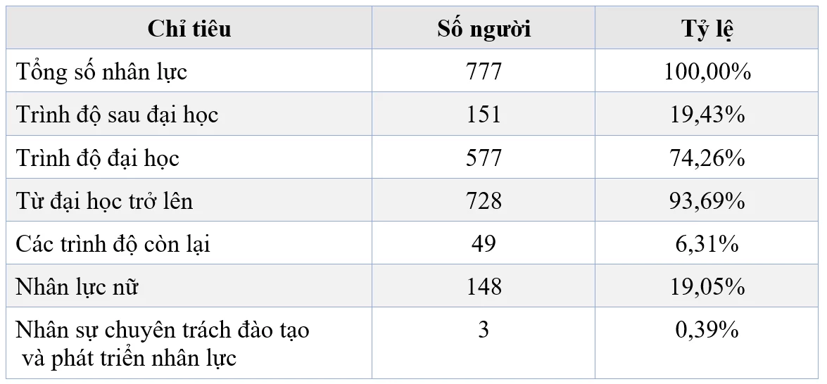 Nhân lực chất lượng cao ngành hải quan CHDCND Lào trong điều kiện hội nhập quốc tế Nhân lực chất lượng cao ngành hải quan CHDCND Lào trong điều kiện hội nhập quốc tế