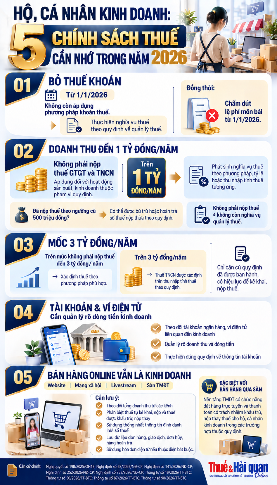 Năm chính sách thuế hộ, cá nhân kinh doanh cần nhớ trong năm 2026
