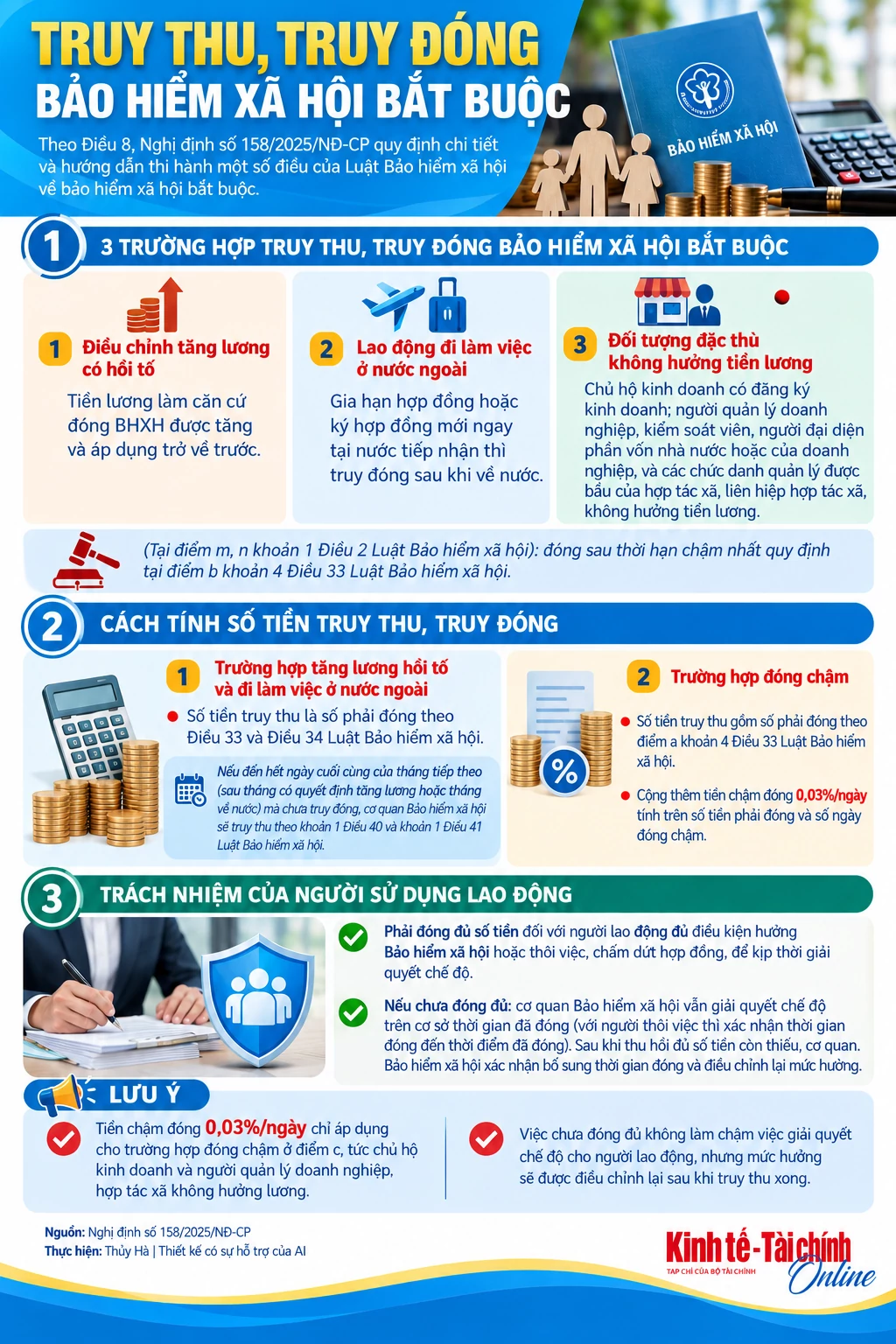 INFOGRAPHIC: Truy thu, truy đóng bảo hiểm xã hội bắt buộc