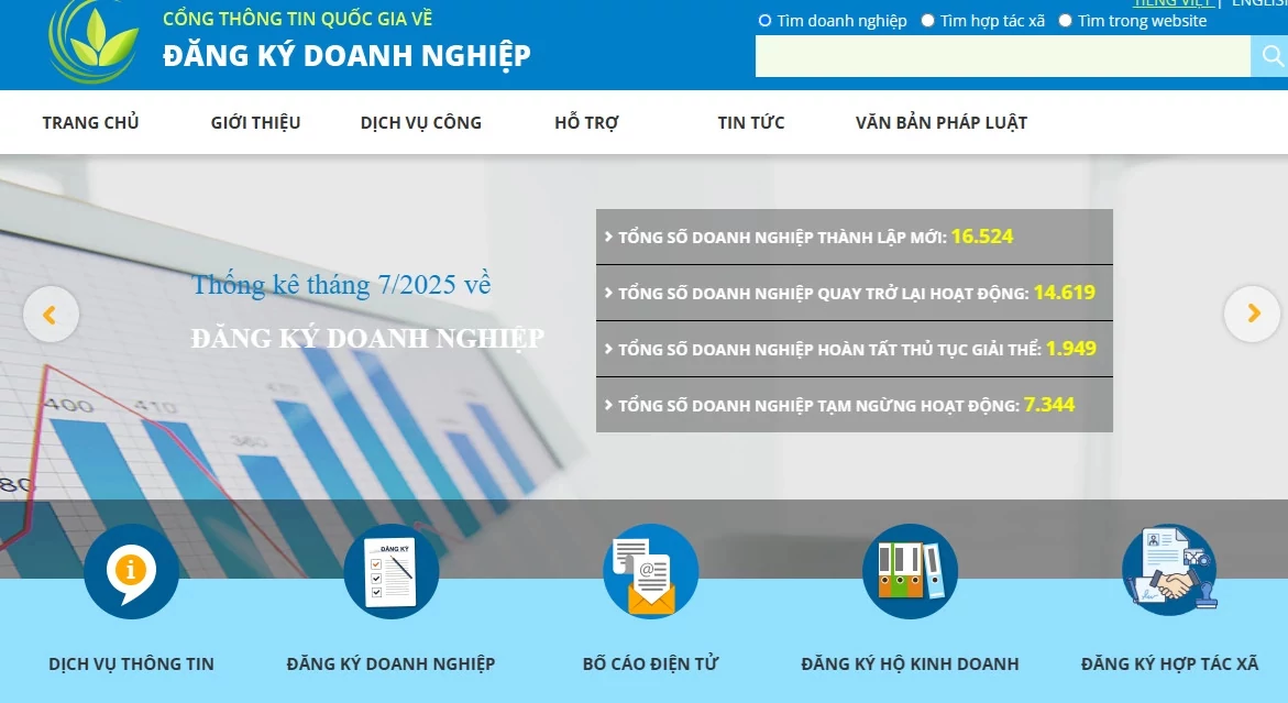 Số hóa toàn diện quy trình đăng ký, quản lý doanh nghiệp Số hóa toàn diện quy trình đăng ký, quản lý doanh nghiệp