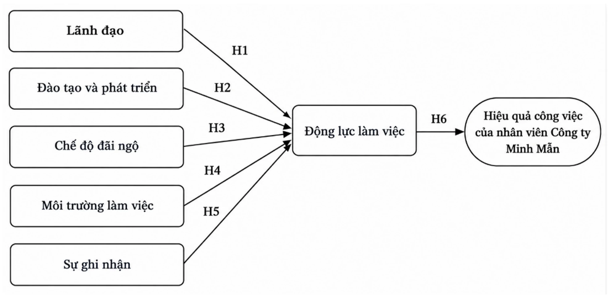 Giải pháp nâng cao hiệu quả công việc cho nhân viên Công ty TNHH Sản xuất Thương mại In Minh Mẫn Giải pháp nâng cao hiệu quả công việc cho nhân viên Công ty TNHH Sản xuất Thương mại In Minh Mẫn