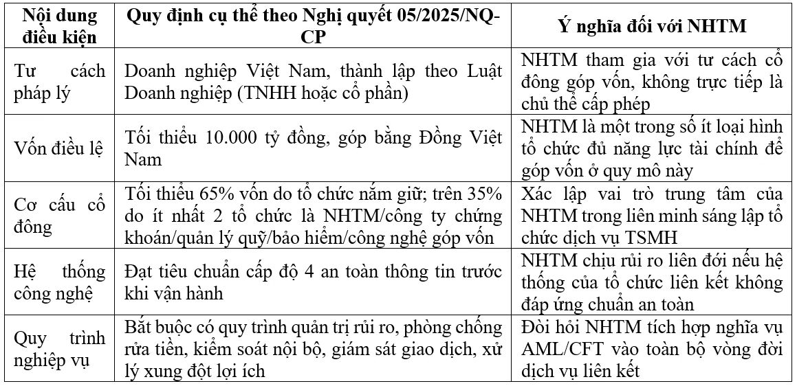Quản lý rủi ro pháp lý đối với hoạt động cung cấp dịch vụ tài sản mã hóa của các ngân hàng thương mại tại Việt Nam Quản lý rủi ro pháp lý đối với hoạt động cung cấp dịch vụ tài sản mã hóa của các ngân hàng thương mại tại Việt Nam