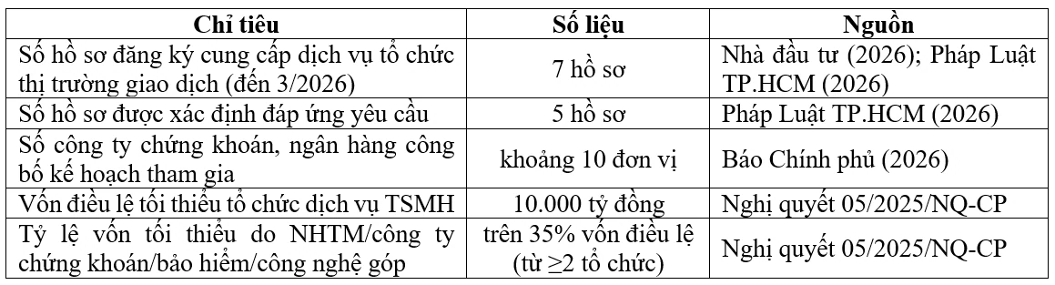 Quản lý rủi ro pháp lý đối với hoạt động cung cấp dịch vụ tài sản mã hóa của các ngân hàng thương mại tại Việt Nam Quản lý rủi ro pháp lý đối với hoạt động cung cấp dịch vụ tài sản mã hóa của các ngân hàng thương mại tại Việt Nam