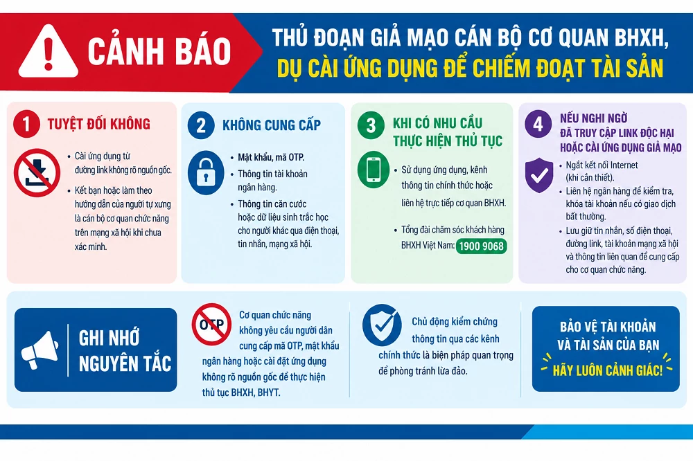 Cảnh báo thủ đoạn giả mạo cán bộ cơ quan bảo hiểm xã hội, dụ cài ứng dụng để chiếm đoạt tài sản