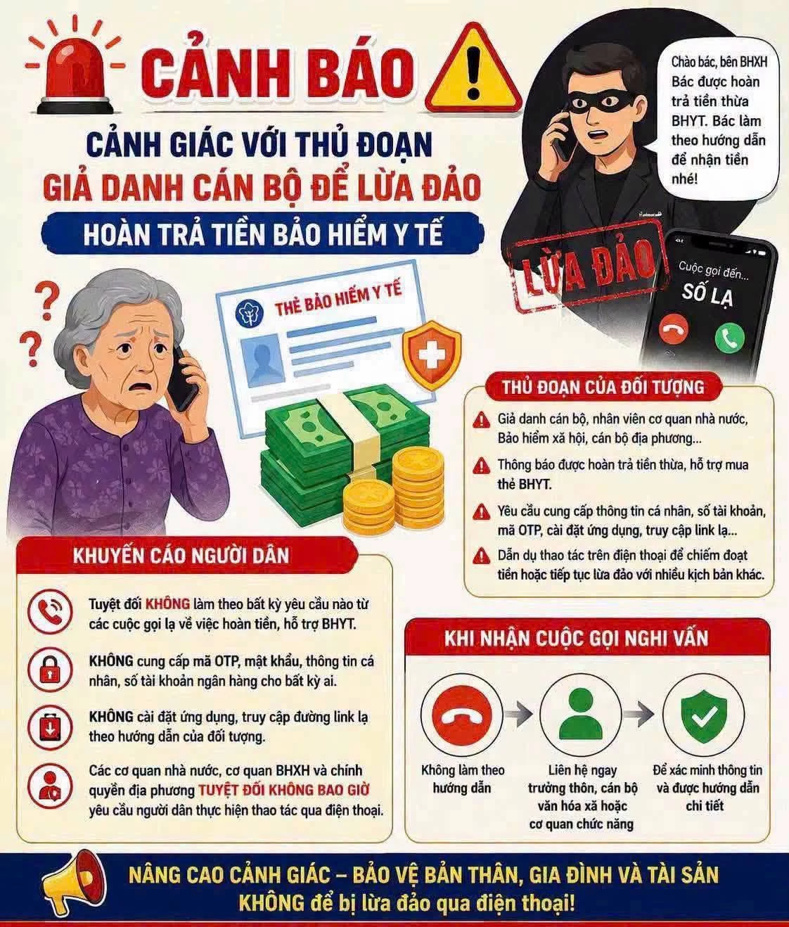 Cảnh báo thủ đoạn giả mạo cán bộ cơ quan bảo hiểm xã hội, dụ cài ứng dụng để chiếm đoạt tài sản