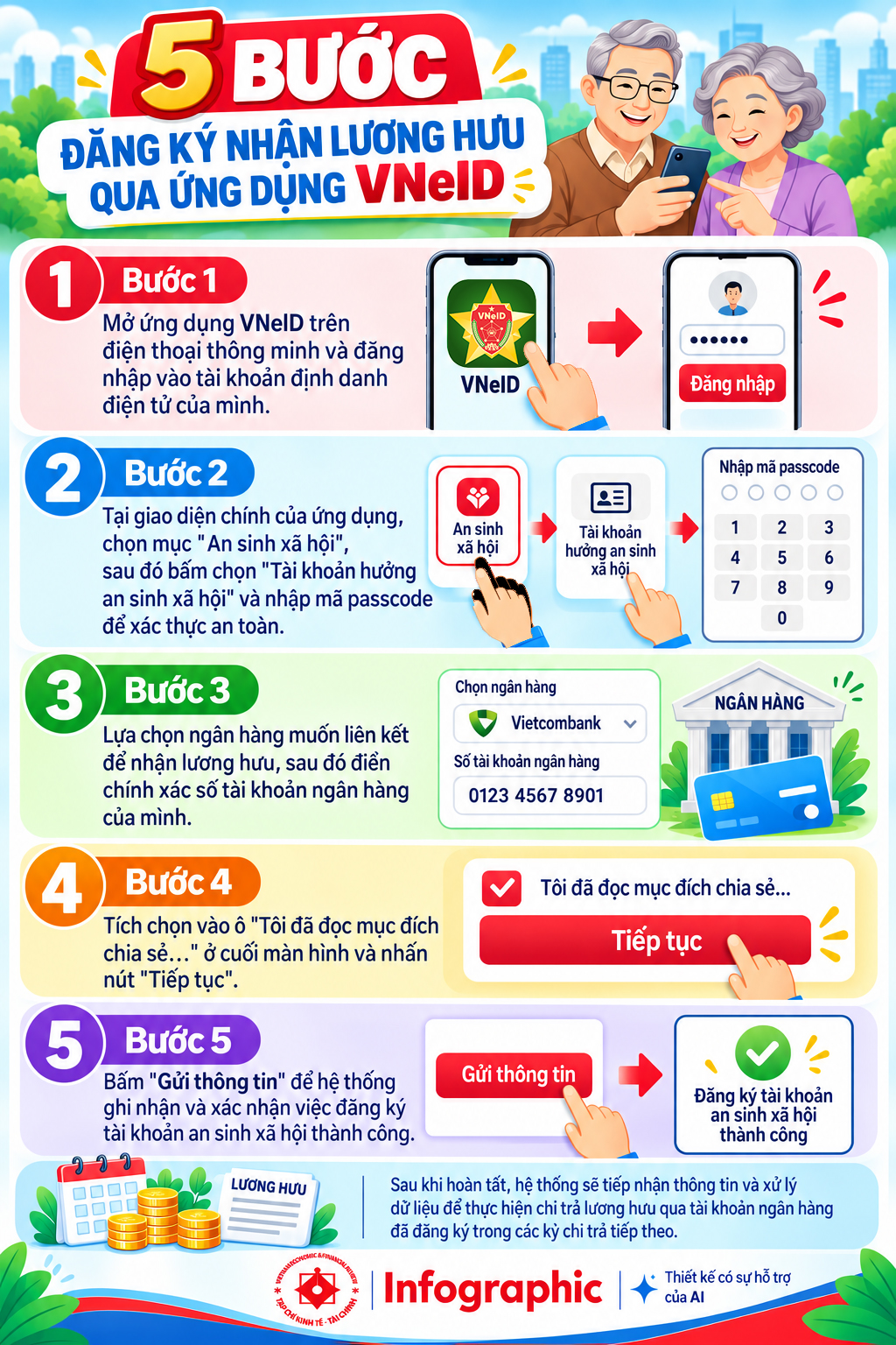 INFOGRAPHIC: 5 bước đăng ký nhận lương hưu qua ứng dụng VNeID