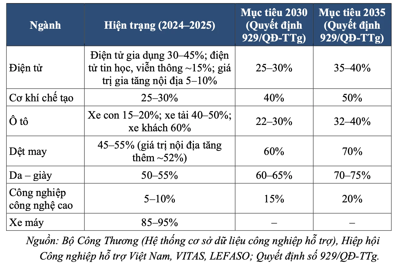 Công nghiệp